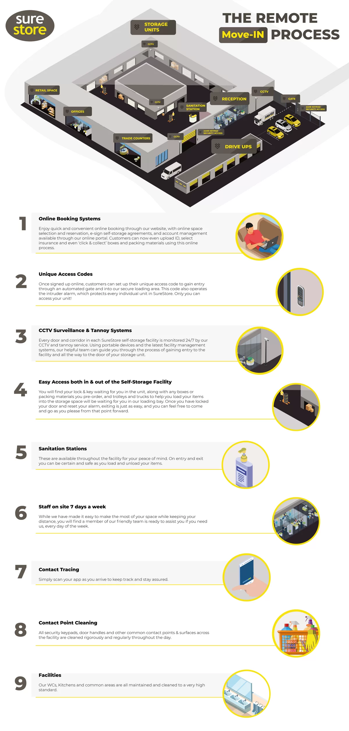 rsz_2remote-move-in-surestore-infographic remote move in surestore infographic