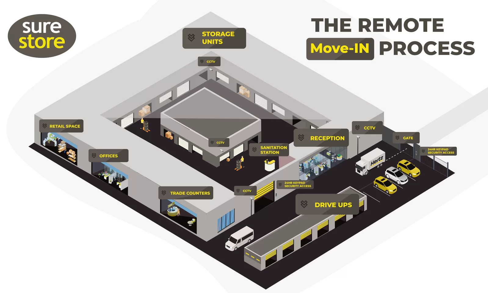 rsz_remote-move-in-surestore-infographic-snippet remote move-in surestore infographic snippet